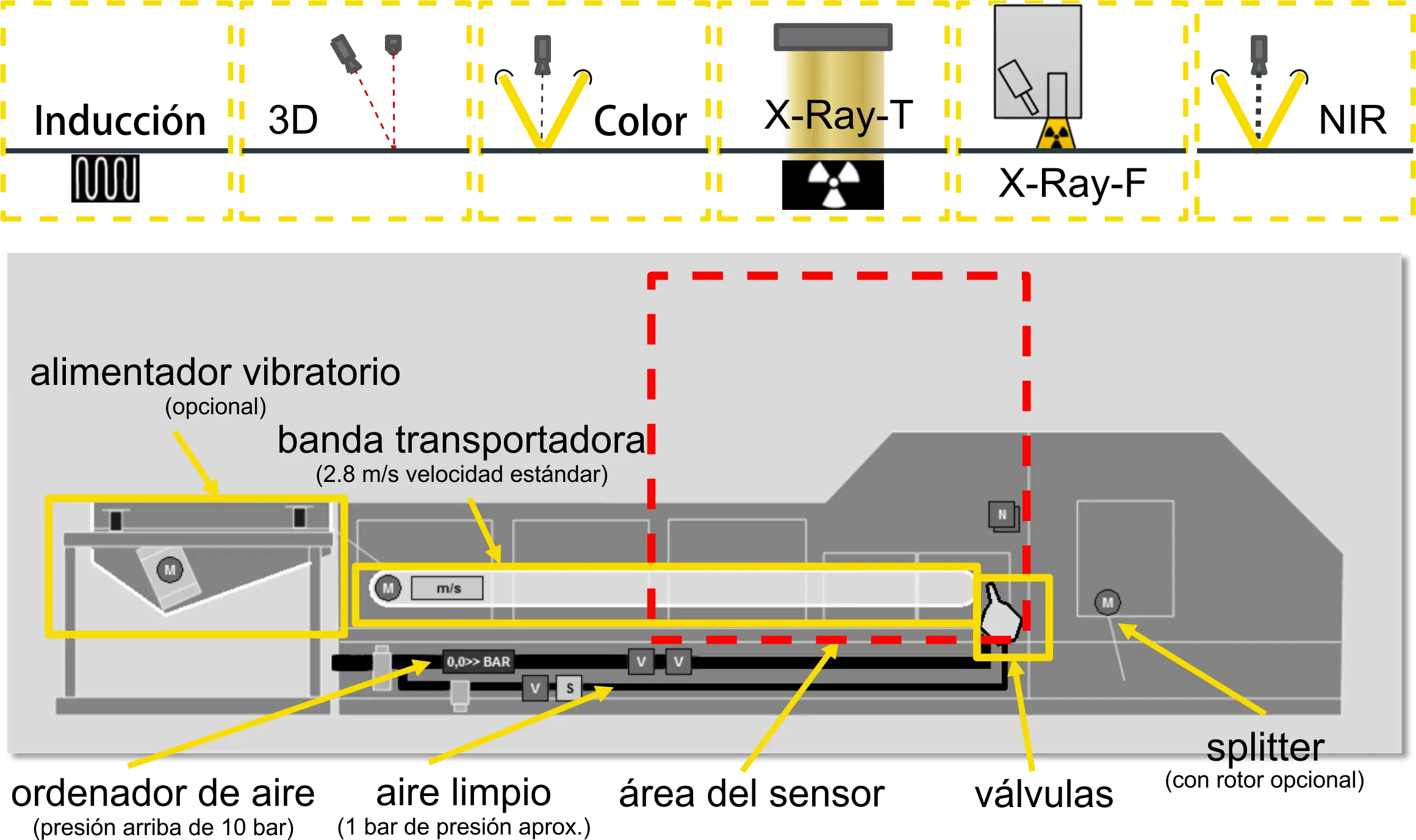 Diagrama de Tecnologías Steinert