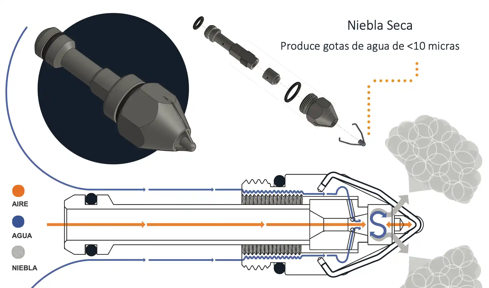 Diagrama de Tecnologías Steinert